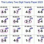 thai lottery may 2